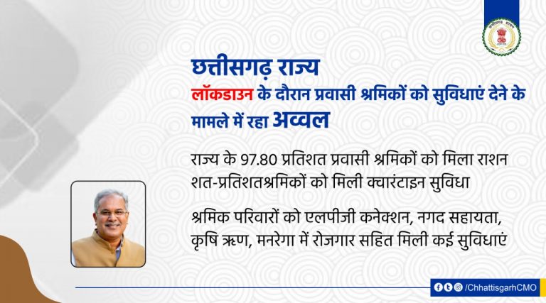 छत्तीसगढ़ राज्य लॉकडाउन के दौरान प्रवासी श्रमिकों को सुविधाएं देने के मामले में रहा अव्वल