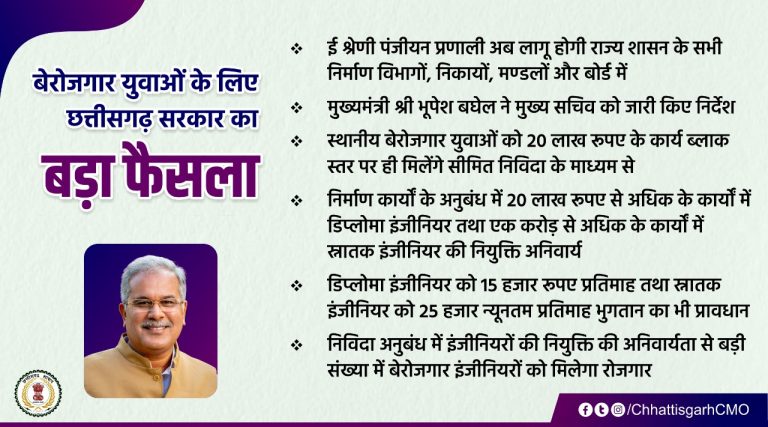 बेरोजगार युवाओं के लिए छत्तीसगढ़ सरकार का बड़ा फैसला : मुख्यमंत्री भूपेश बघेल ने मुख्य सचिव को जारी किए निर्देश